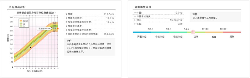 身高、體重、體重指數(shù)（BMI）