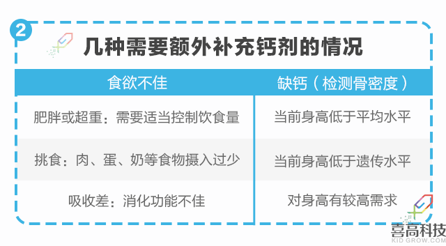 營養(yǎng)篇-孩子矮小被嘲笑？90%家長都后悔知道的晚了！_10.gif