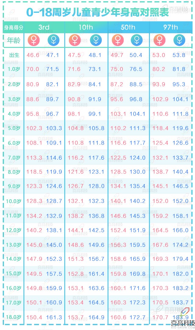 xiao身高對照表來啦！快來看看你家孩子身高達標了嗎？.jpg