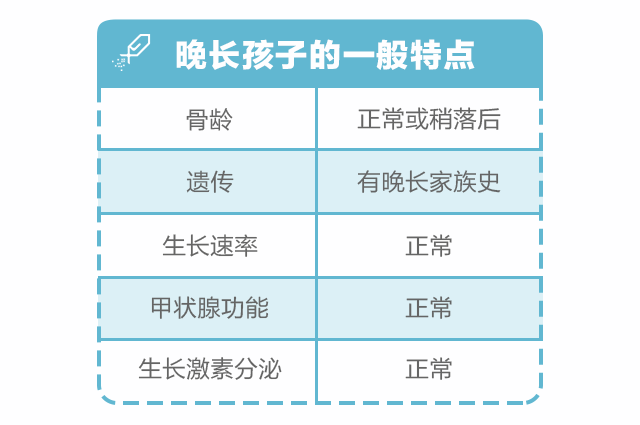 孩子比同齡人矮半頭，寶爸堅持認為是晚長，我該怎么辦？_12.gif