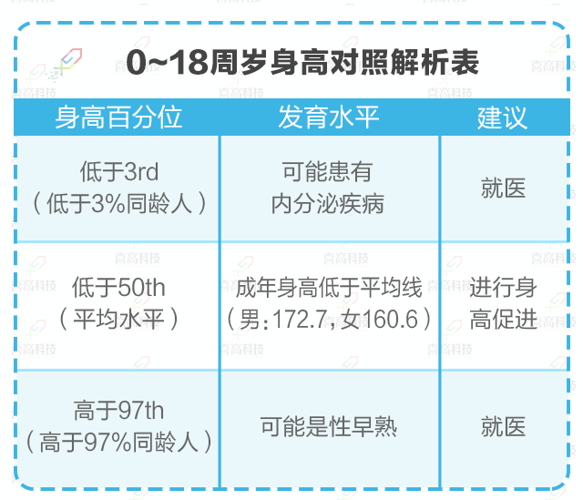 如何正確理解，科學(xué)評價(jià)孩子的身高？_03.gif