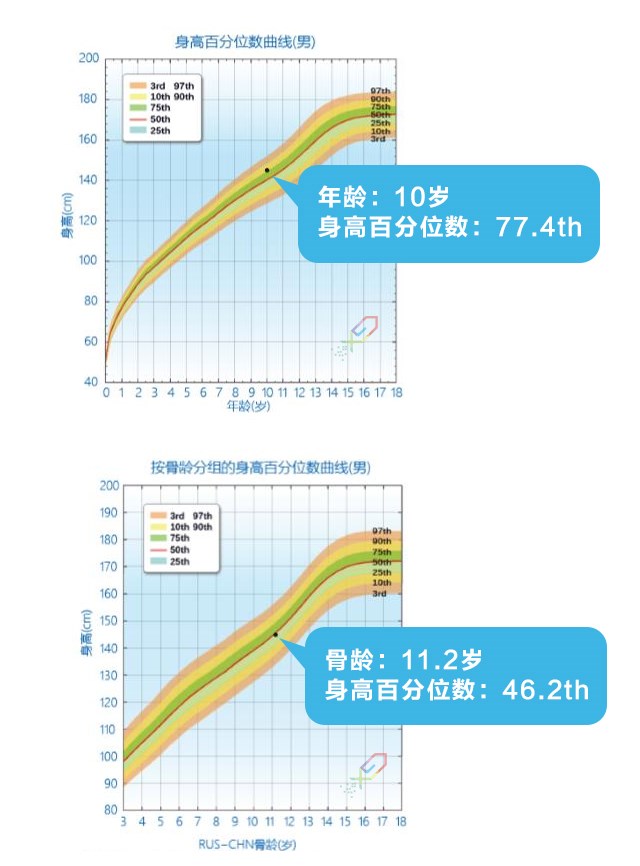 如何正確理解，科學(xué)評價(jià)孩子的身高？_06.jpg