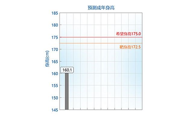 如何正確理解， 科學(xué)評價(jià)孩子的身高.jpg