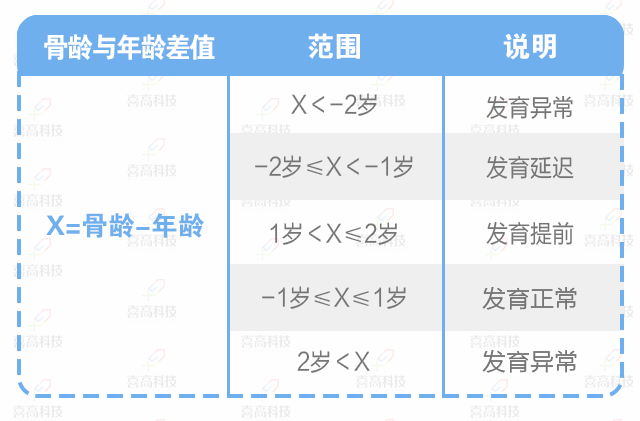 腳大=個(gè)高？孩子長(zhǎng)個(gè)有方法，三招助您快速增高！_02.gif