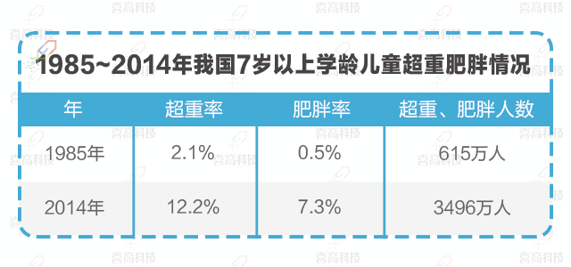 兒童“肥胖”會耽誤長高嗎？_09.gif