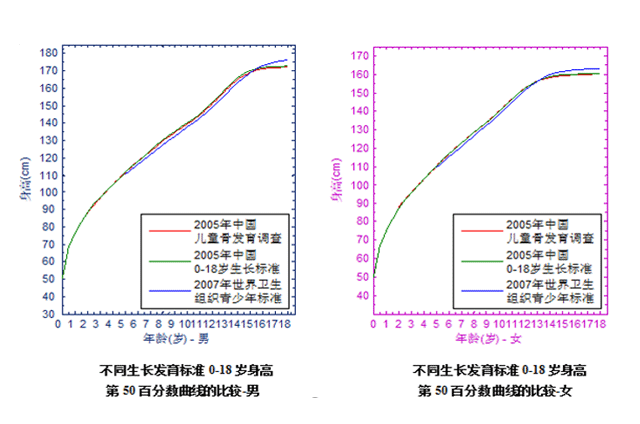 骨齡科普系列（二）：為《中華05》打Call-！_08.gif