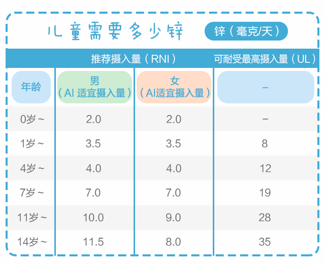 用鋅，給孩子生長(zhǎng)發(fā)育提速！_04.gif