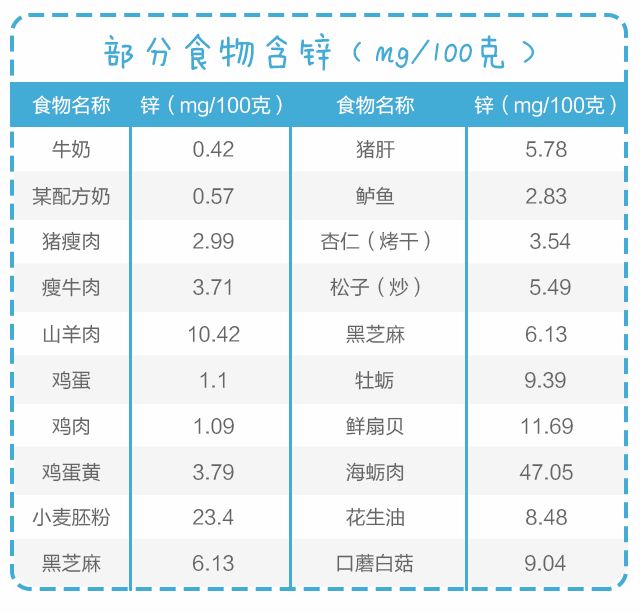 用鋅，給孩子生長(zhǎng)發(fā)育提速！_05.gif