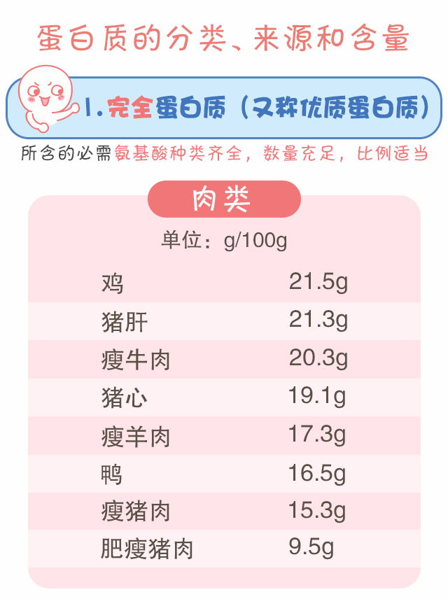 蛋白質(zhì)，為孩子長(zhǎng)高添動(dòng)力！_04.gif