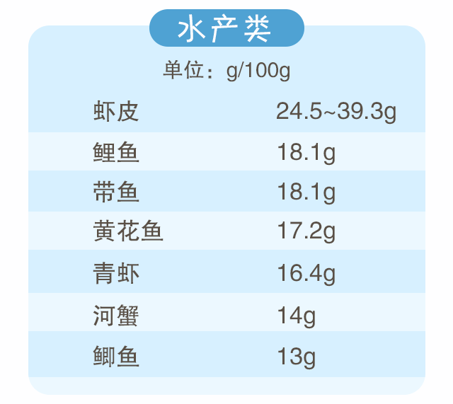 蛋白質(zhì)，為孩子長(zhǎng)高添動(dòng)力！_05.gif