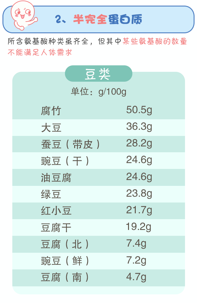 蛋白質(zhì)，為孩子長(zhǎng)高添動(dòng)力！_07.gif