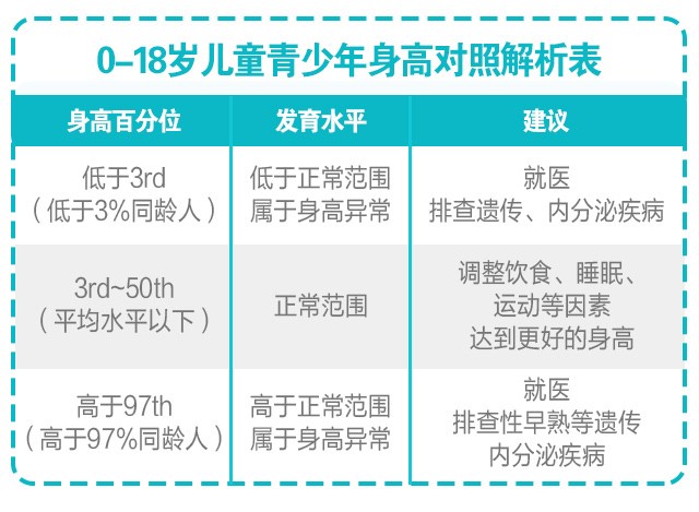 判斷孩子的高矮？這3點(diǎn)沒搞清楚會(huì)后悔！_03.jpg