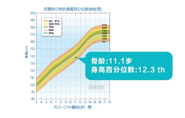 判斷孩子的高矮？這3點(diǎn)沒搞清楚會(huì)后悔！_05.jpg