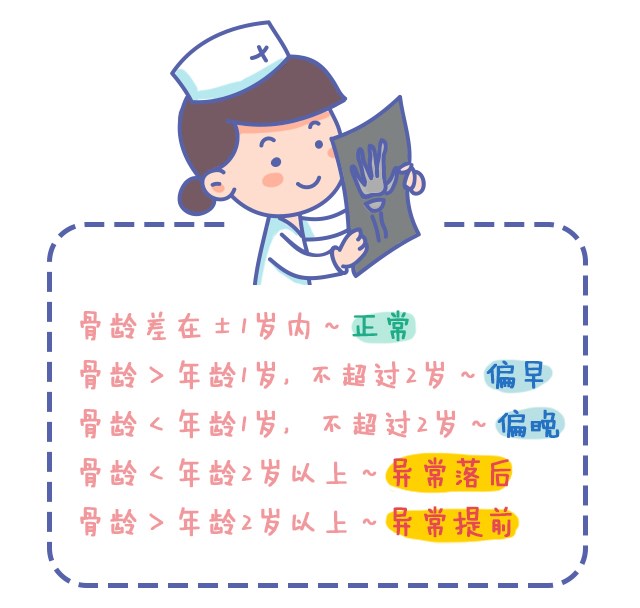 第一次看身高促進(jìn)門(mén)診，竟然是這樣？_10.jpg