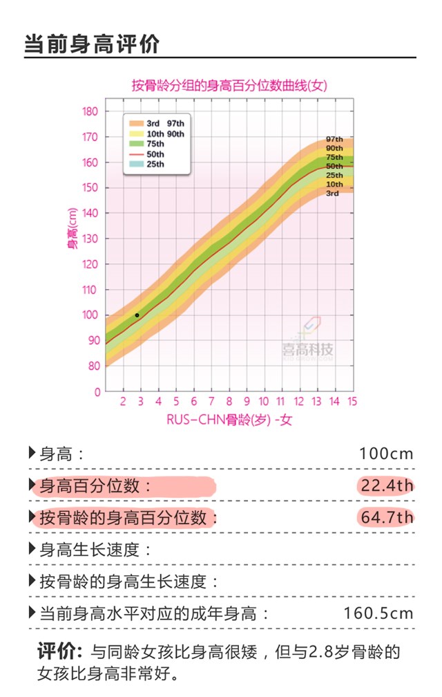 第一次看身高促進(jìn)門(mén)診，竟然是這樣？_11.jpg