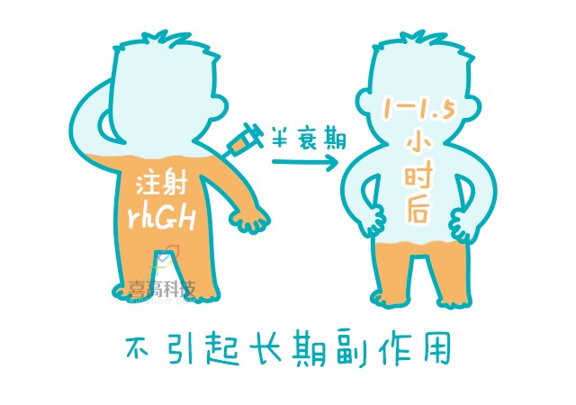 一網(wǎng)打盡︱打生長激素有副作用嗎？_04.png